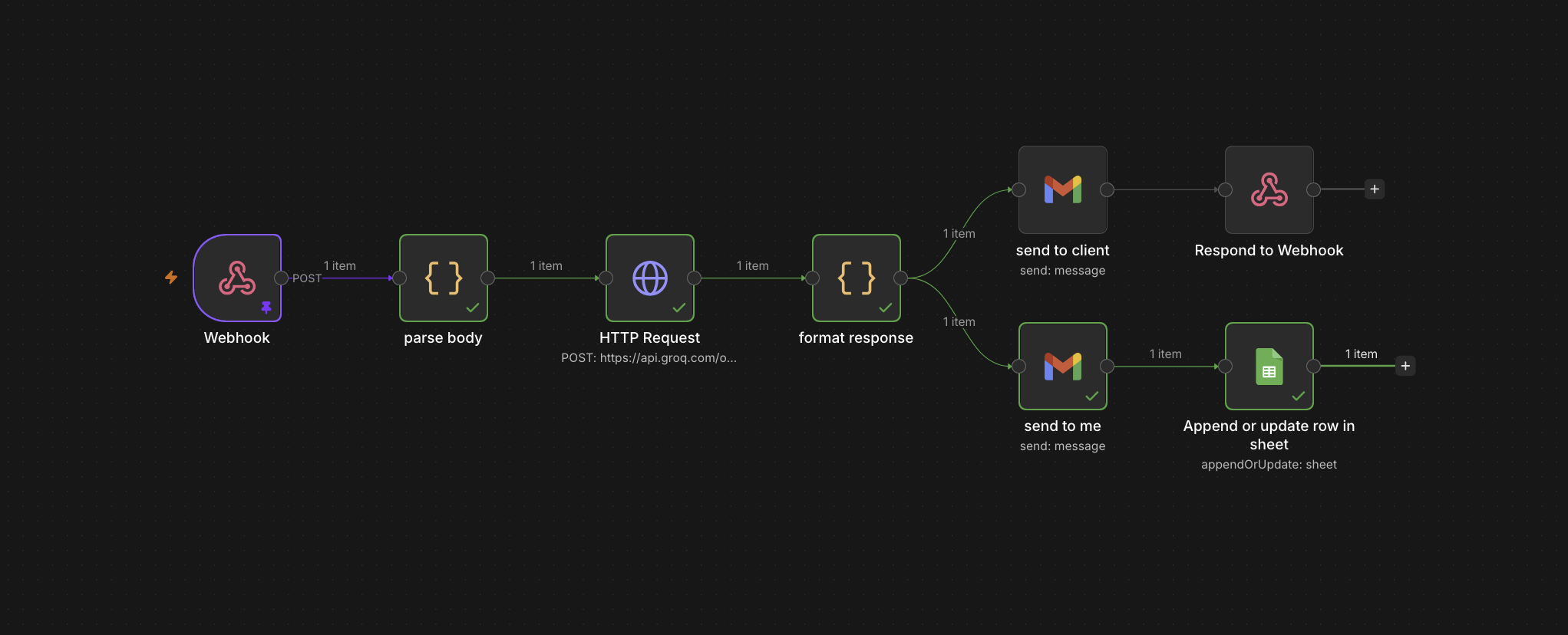 n8n automation workflow: webhook, parse body, Groq API call, format response, Gmail notification and Google Sheets logging