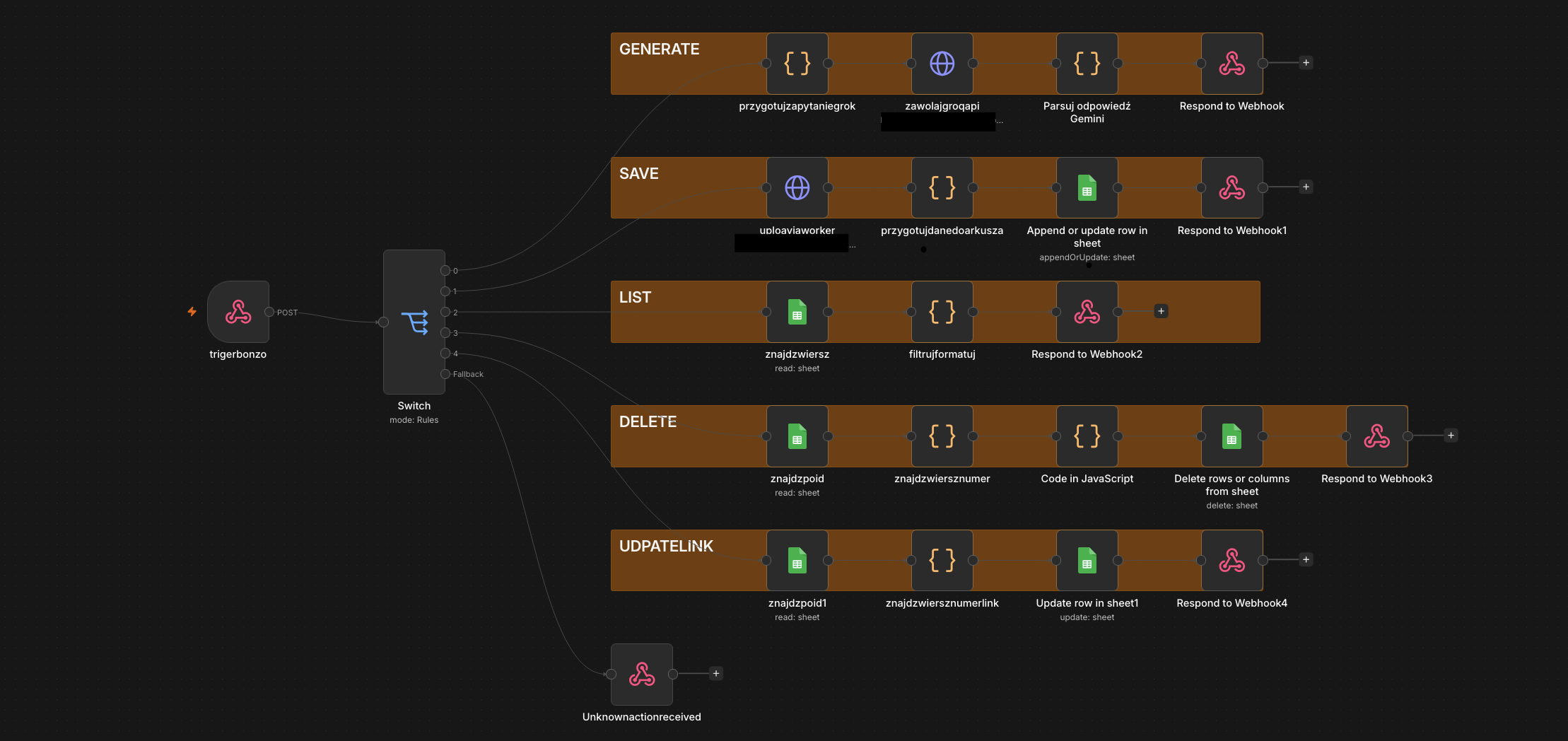 n8n automation workflow powering the AI generation, save, list, delete and update actions